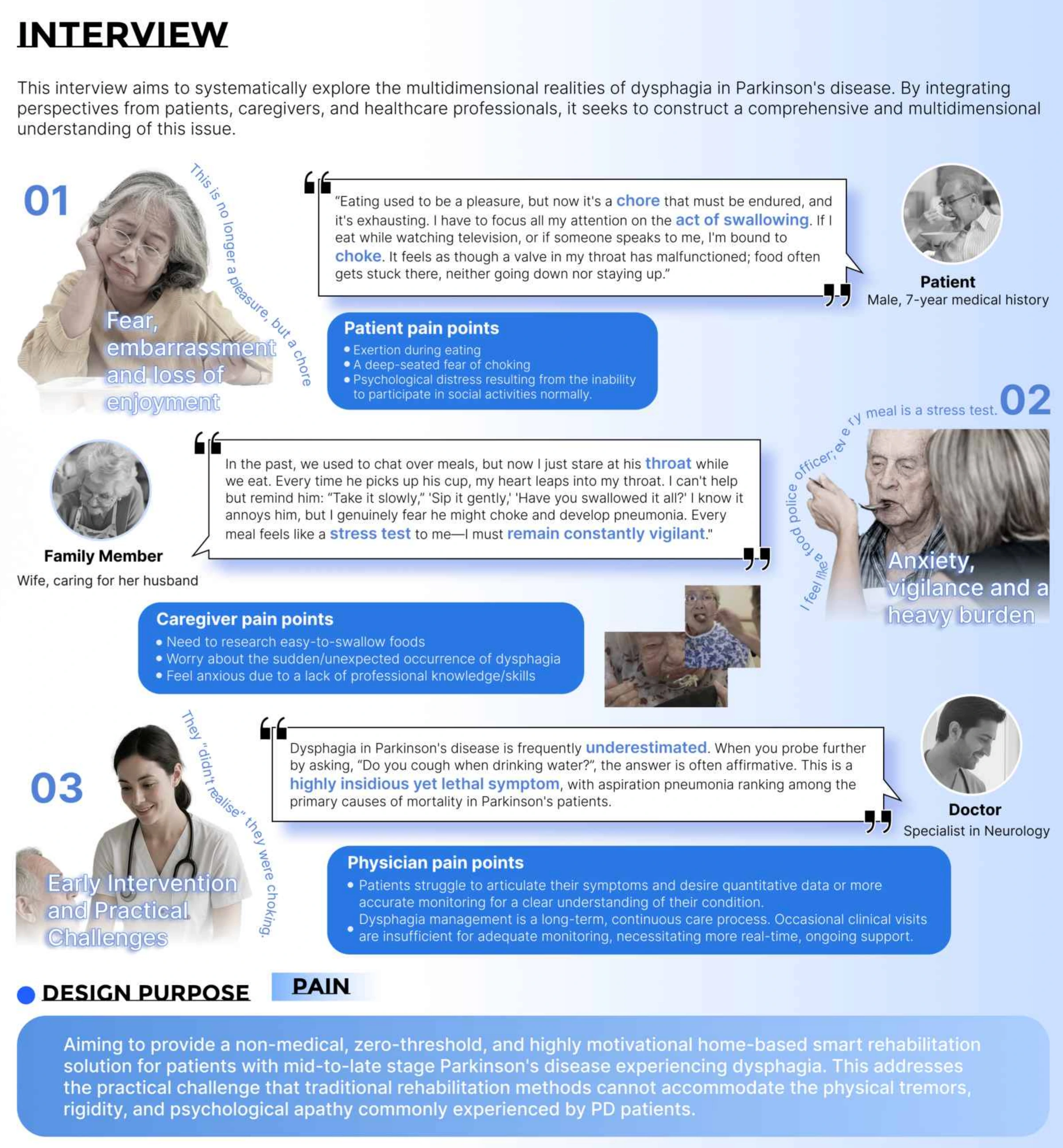 Interview synthesis organised around patient, caregiver and clinician perspectives.