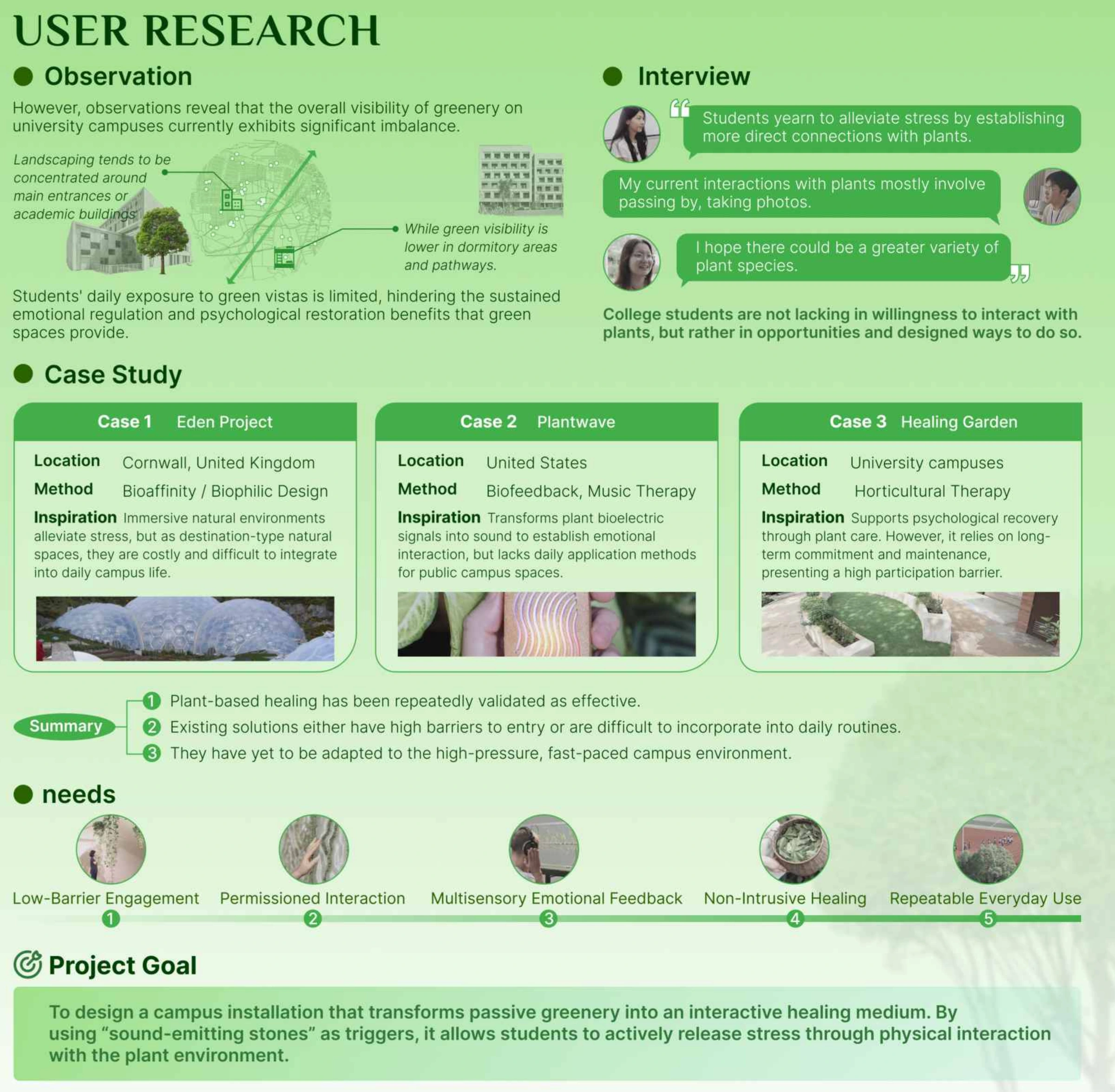 Campus observations and research synthesis. The original portfolio combines observations, conversations and precedent studies.