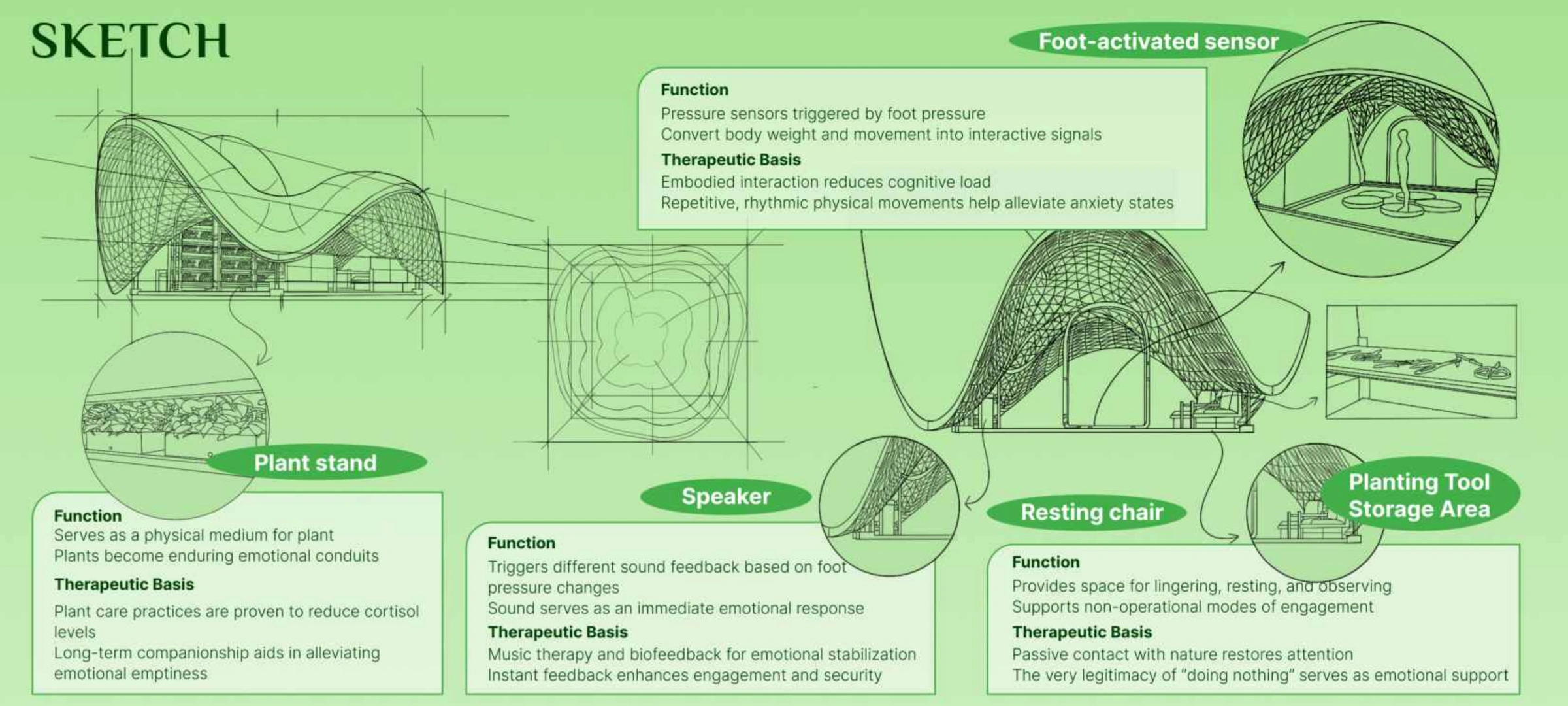 Spatial sketches exploring the relationship between structure, planting and places to pause.
