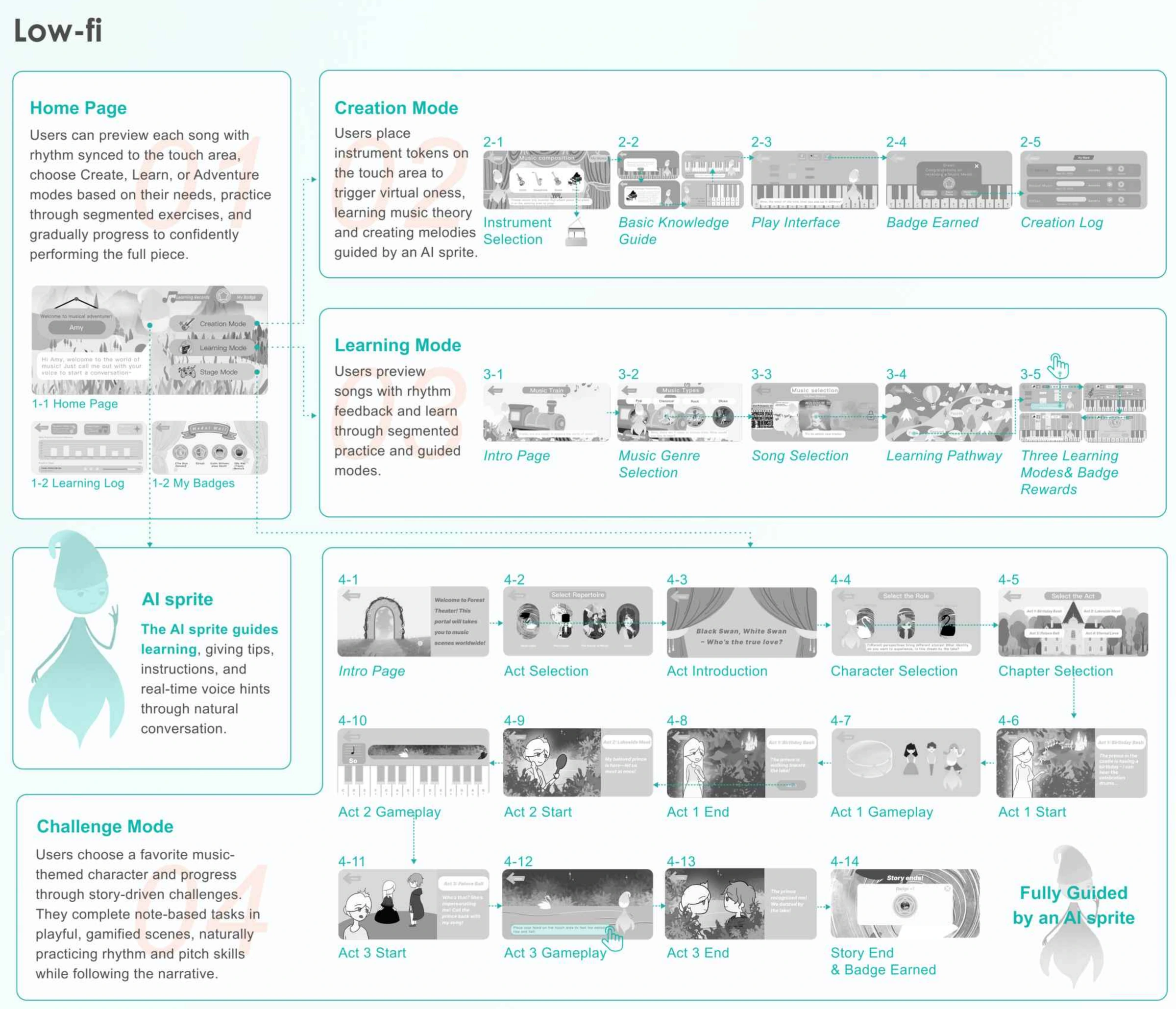 Low-fidelity screens and interaction flows.